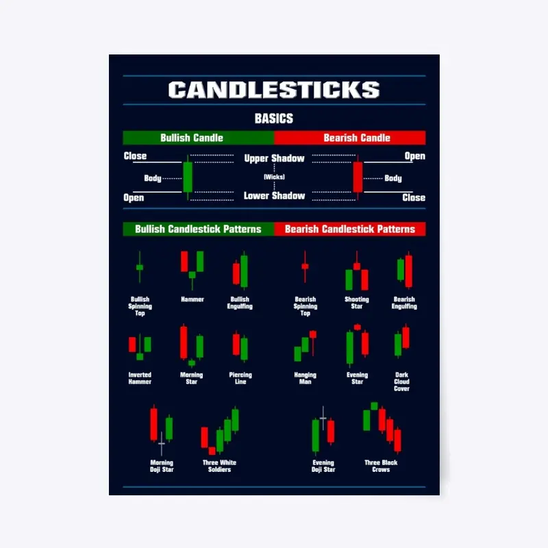 Candlestick Patterns Poster