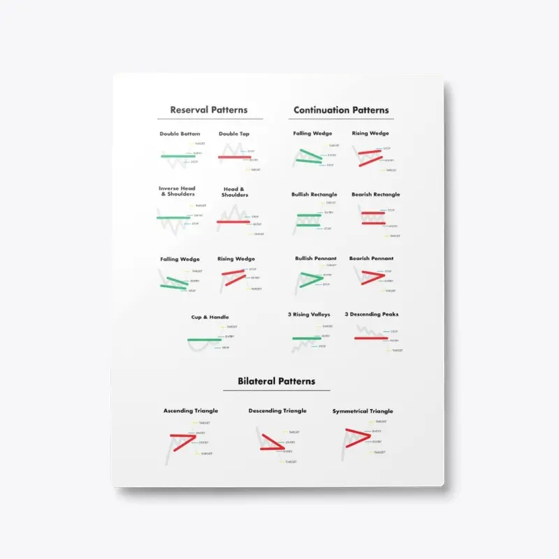 Trading Chart Patterns